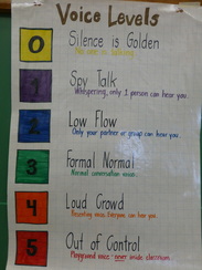 Classroom Charts For Grade 3